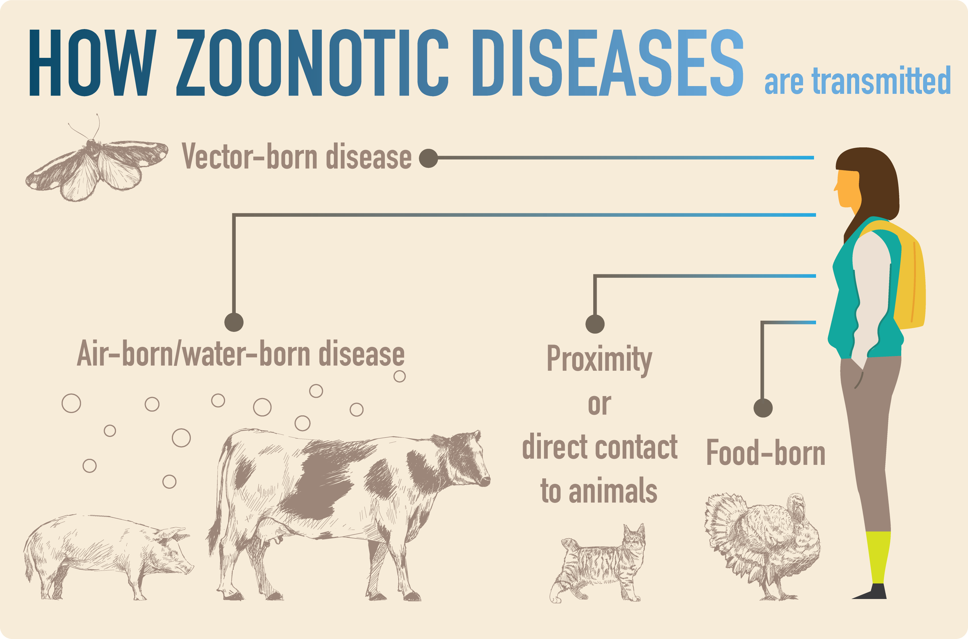 V2_To_Spread_Awareness_about_Zoonotic_Disease